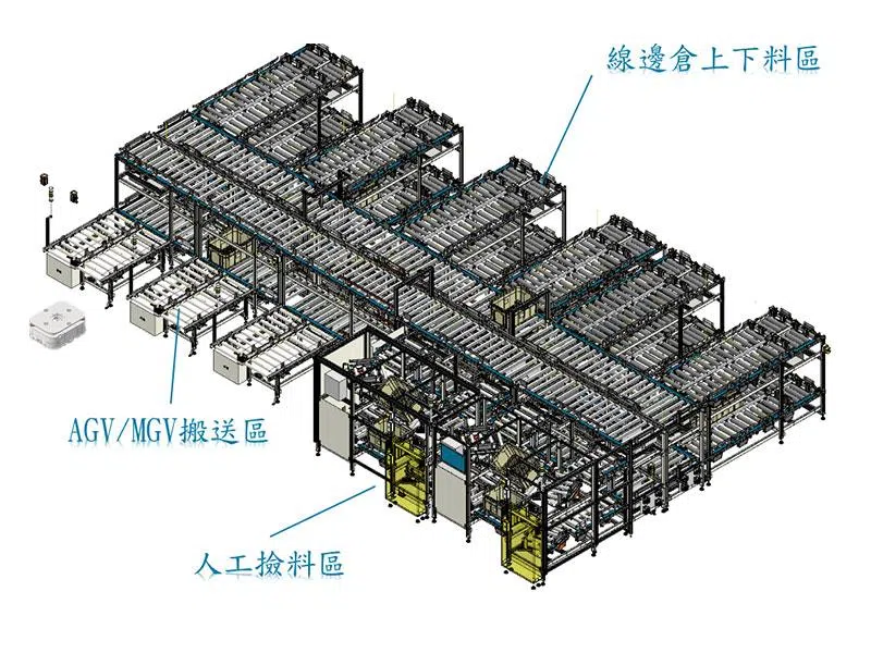 智能上下料／整合系統
